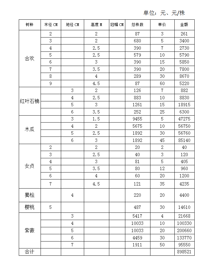 苗木销售公告