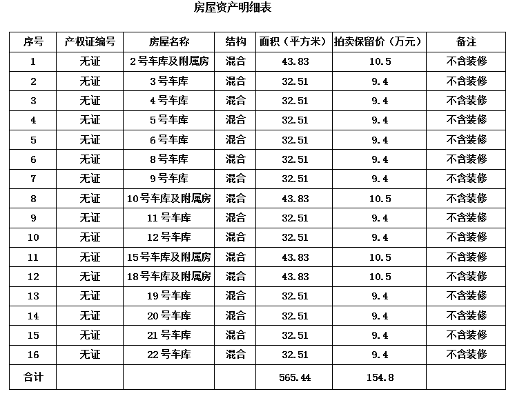 拍卖公告