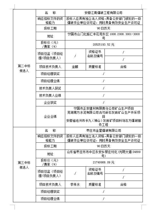 DBSGC-2020-001霍山县经济开发区建筑垃圾综合处理项目场地平整工程(重新招标）中标候选人公示