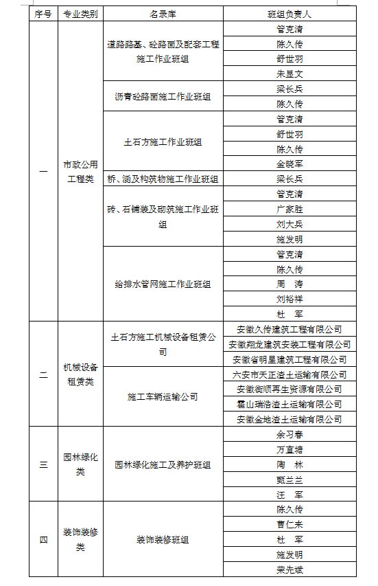 安徽筑圣建设工程有限公司劳务班组名录库入库选取评审结果公示