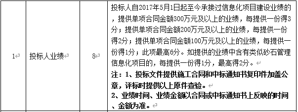 DBSCG-2020-039 智慧砂石管理平台项目答疑、变更及延期公告