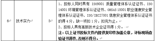 DBSCG-2020-039 智慧砂石管理平台项目答疑、变更及延期公告