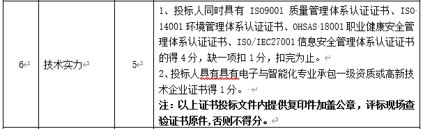 DBSCG-2020-039 智慧砂石管理平台项目答疑、变更及延期公告