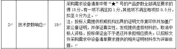 DBSCG-2020-039 智慧砂石管理平台项目答疑、变更及延期公告