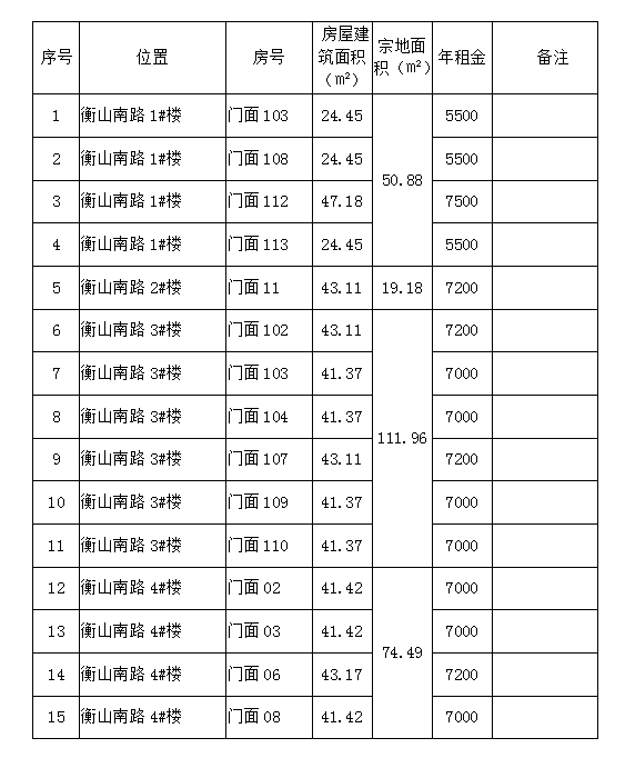 衡山南路1#、2#、3#、4#楼商铺预约招租公告