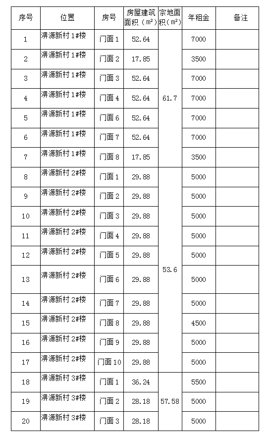 淠源新村1#、2#、3#、4#楼商铺预约招租公告