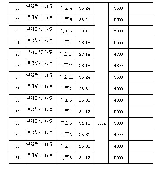 淠源新村1#、2#、3#、4#楼商铺预约招租公告