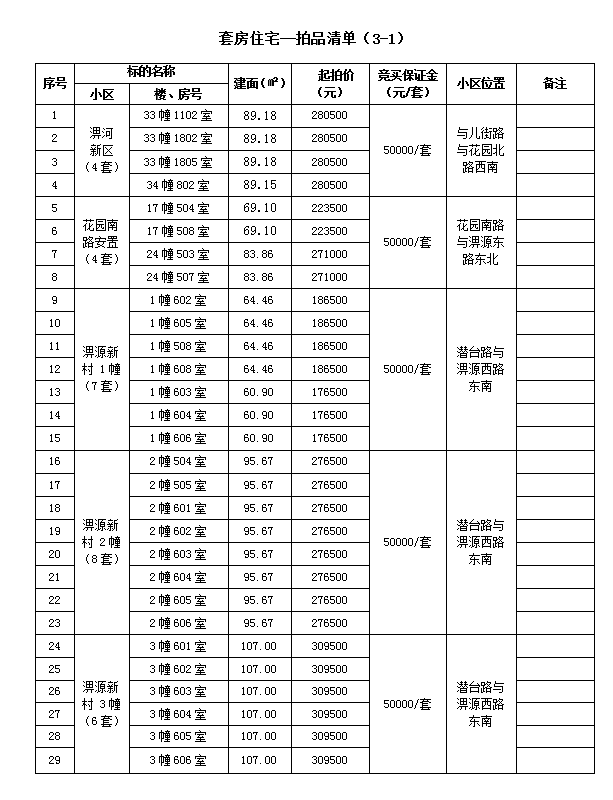 霍山县套房住宅、储藏室拍卖公告