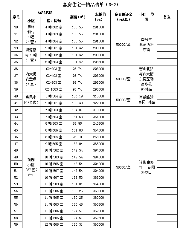 霍山县套房住宅、储藏室拍卖公告