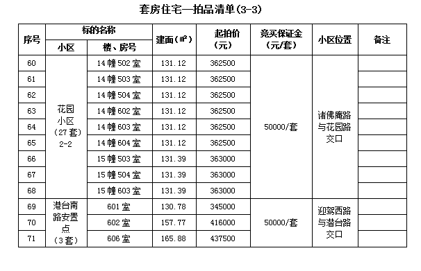 霍山县套房住宅、储藏室拍卖公告