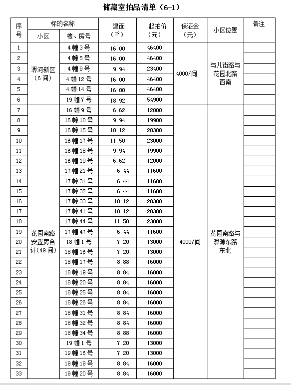 霍山县套房住宅、储藏室拍卖公告