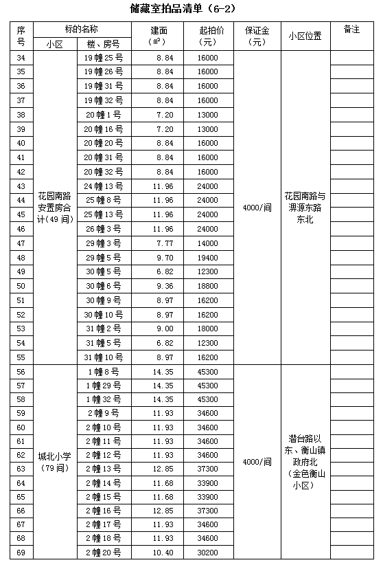 霍山县套房住宅、储藏室拍卖公告