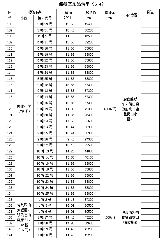 霍山县套房住宅、储藏室拍卖公告