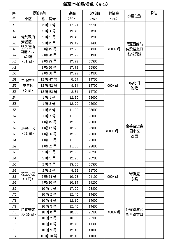 霍山县套房住宅、储藏室拍卖公告