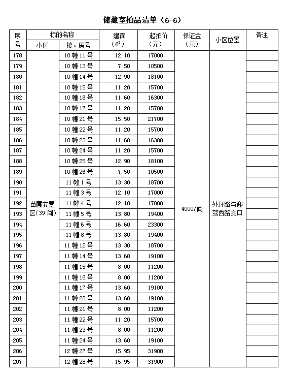 霍山县套房住宅、储藏室拍卖公告