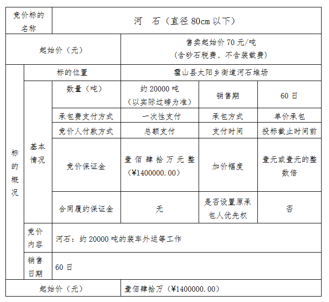 DBSXS-2020-011 霍山县太阳乡石料处置利用点河石竞价销售公告