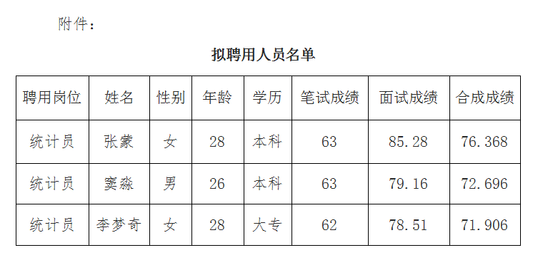 霍山县矿产资源开发有限责任公司公开招聘临时工作人员结果公示