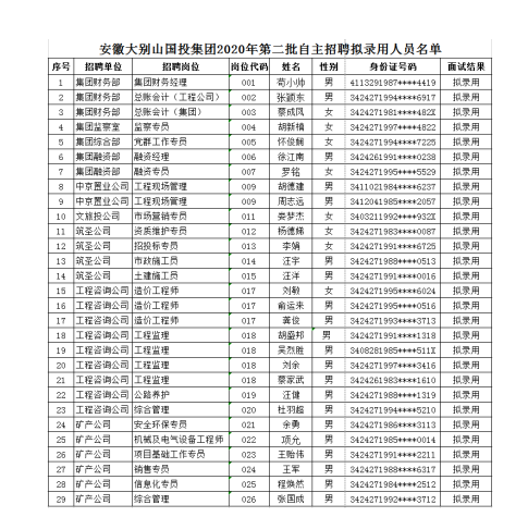 2020年第二批自主招聘拟录用人员名单公示