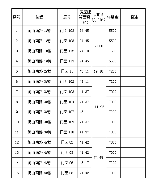 衡山南路1#、2#、3#、4#楼商铺预约招租公告（二）