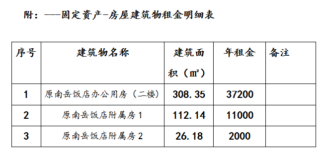 原南岳饭店（部分房屋）预约招租公告