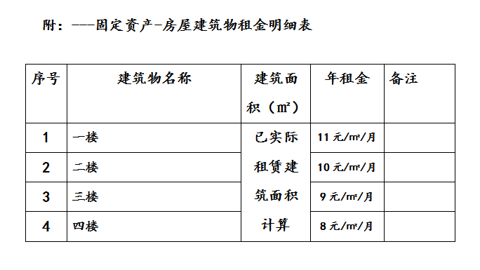 原疾控中心（部分房屋）预约招租公告