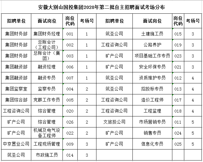 2020年第二批自主招聘面试公告