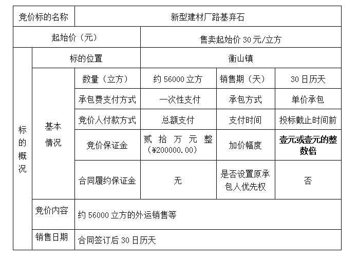 DBSXS-2020-014 新型建材厂路基弃石处置竞价公告