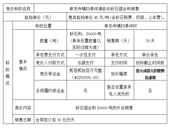 DBSXS-2020-016 单龙寺镇扫帚河清淤点砂石混合料销售竞价公告