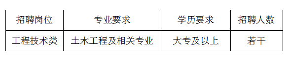 安徽筑圣建设工程有限公司2021年度校园招聘公告