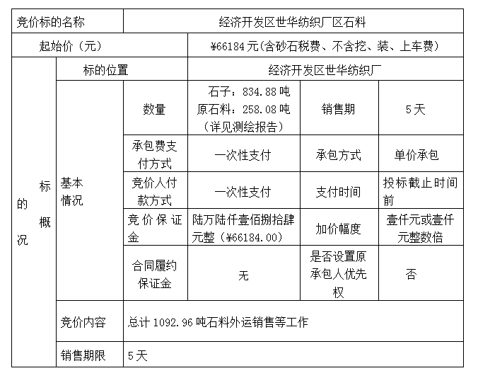 DBSXS-2021-001 经济开发区世华纺织厂石料竞价销售竞价公告