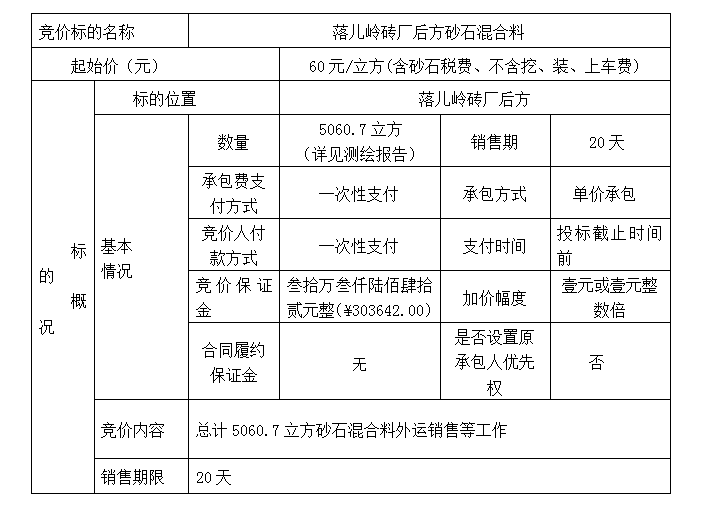 DBSXS-2021-003 落儿岭砖厂后方砂石混合料竞价销售竞价公告