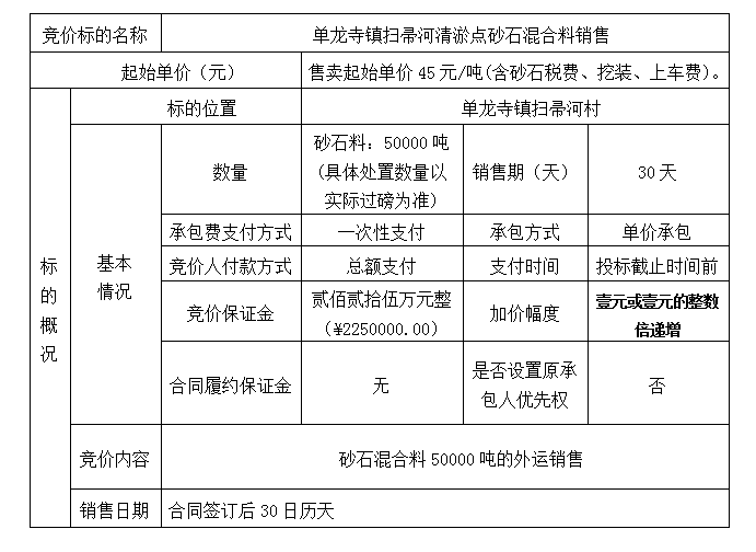 DBSXS-2021-004 单龙寺镇扫帚河清淤点砂石混合料销售竞价公告
