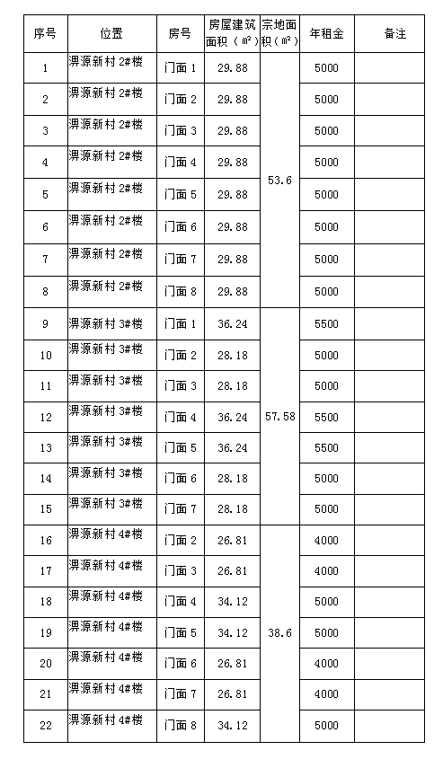 淠源新村2#、3#、4#楼商铺预约招租公告