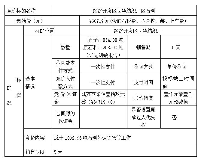 DBSXS-2021-001 经济开发区世华纺织厂石料竞价销售(二次)竞价公告