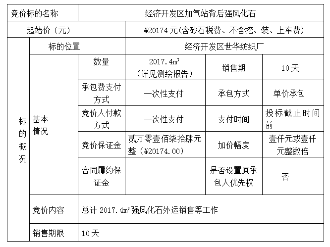 DBSXS-2021-005 经济开发区加气站背后强风化石竞价销售竞价公告