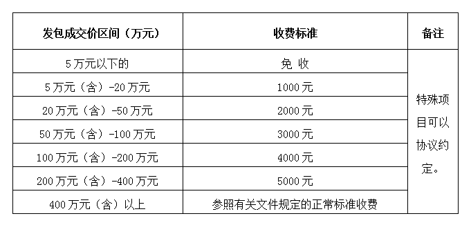 DBSCG-2021-080 安徽筑圣建设工程有限公司劳务、专业分包企业库及货物类供应商库征集（二次）公告