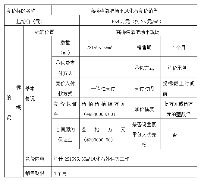 DBSXS-2021-008 高桥湾氧吧场平风化石竞价销售竞价公告