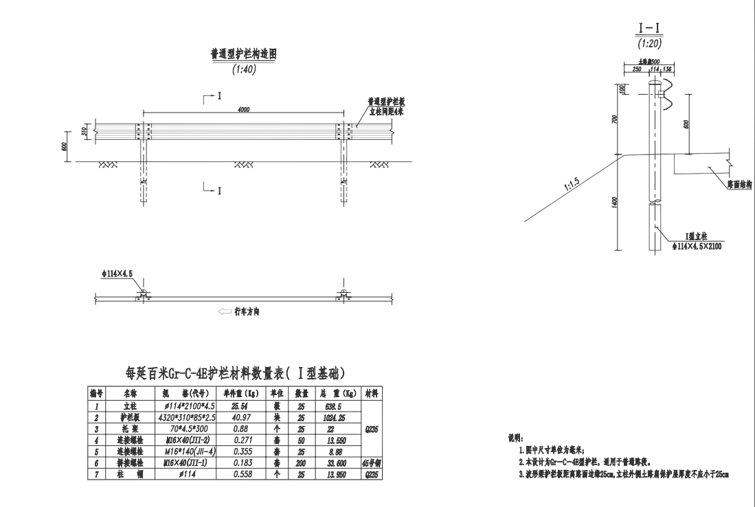 关于“DBSCG-2021-088 波形护栏采购项目询价”的补充公告