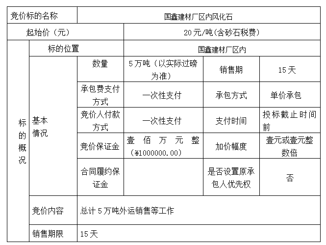 DBSXS-2021-019 国鑫建材厂区内风化石竞价销售竞价公告