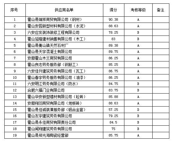 三尖铺小学教学楼工程项目供应商评价考核结果公示