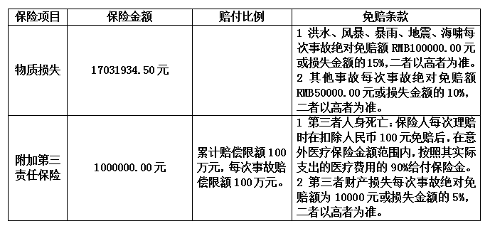 询价采购公告