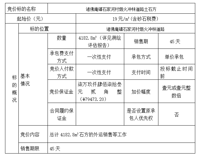 DBSXS-2022-001 诸佛庵镇石家河村烟火冲林道路土石方竞价销售竞价公告