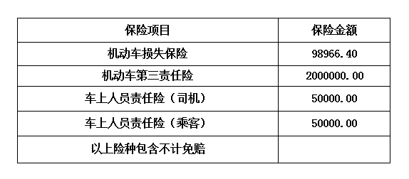 机动车保险采购公告信息