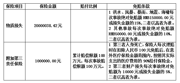 霍山县农村公路安全防护工程建筑工程一切险及第三者责任险采购公告