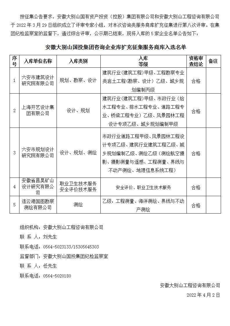 DBSCG-2021-091 安徽大别山国投集团咨询企业库扩充征集服务商库入选名单公告（八）