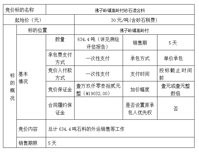 DBSXS-2022-007 佛子岭镇高岭村砂石混合料竞价销售竞价公告