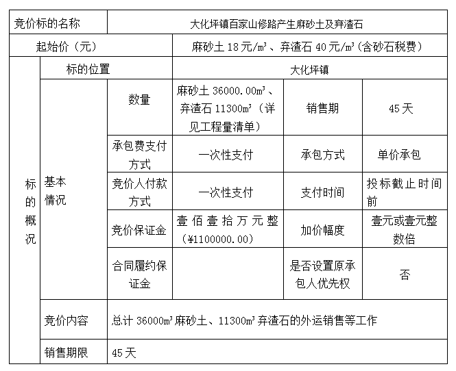 DBSXS-2022-008 大化坪镇百家山修路产生麻砂土及弃渣石竞价销售竞价公告