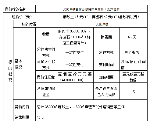 DBSXS-2022-008 大化坪镇百家山修路产生麻砂土及弃渣石竞价销售（二次）竞价公告