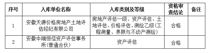 DBSCG-2021-091安徽大别山国投集团咨询企业库扩充征集服务商库入选名单公告（十二）