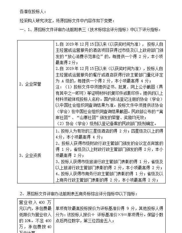 关于“DBSCG-2022-153大别山两山学院餐饮和住宿承包项目”的变更公告的通知